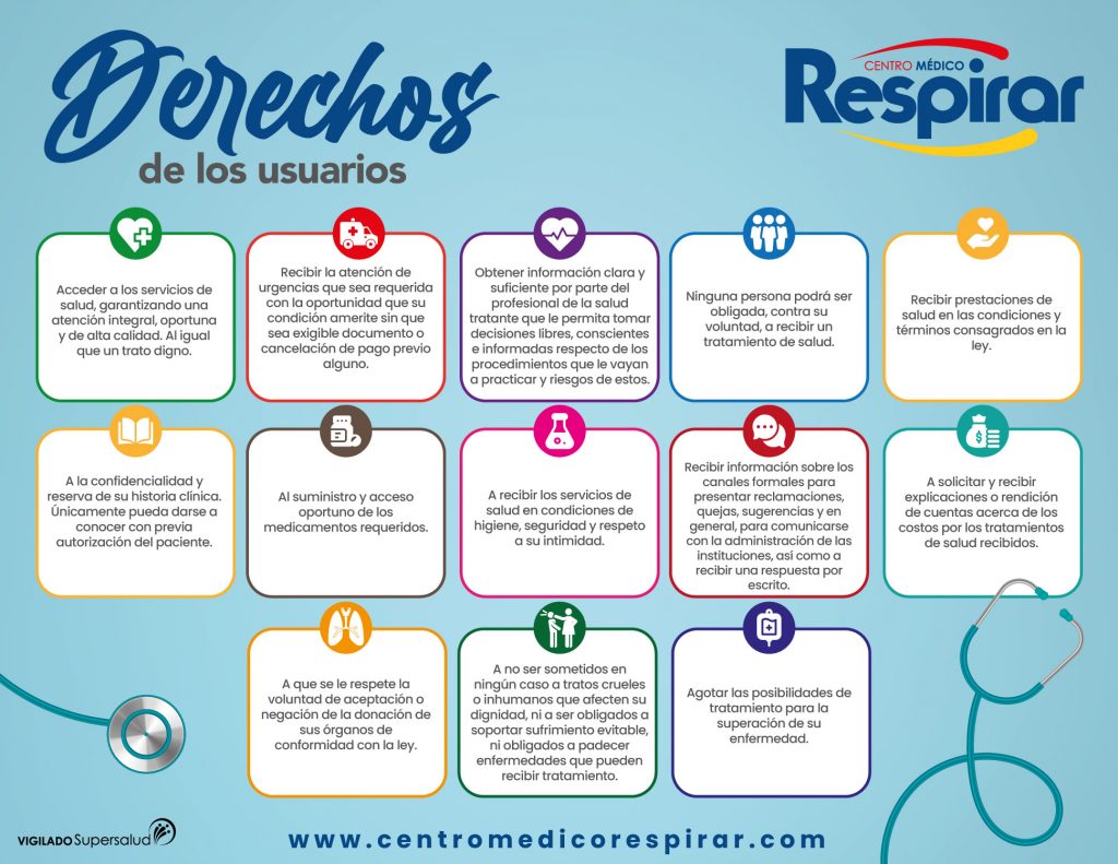 Derechos Y Deberes De Los Usuarios - Centro Médico Respirar